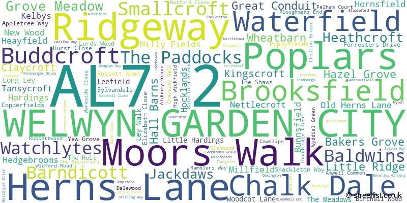 A word cloud for the AL7 2 postcode
